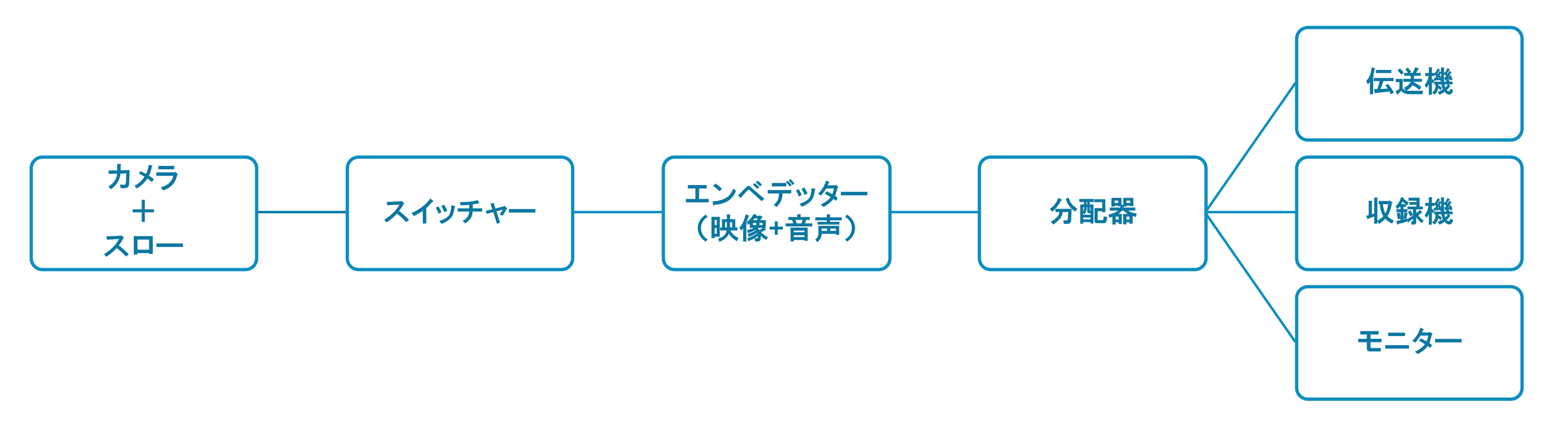 機材構成図