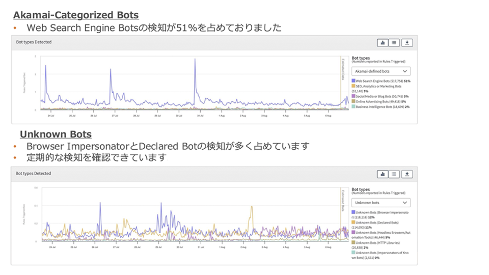 Bot分析グラフ2